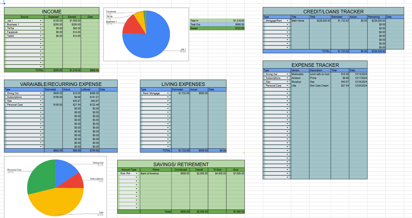 Budget Sheet for Beginners